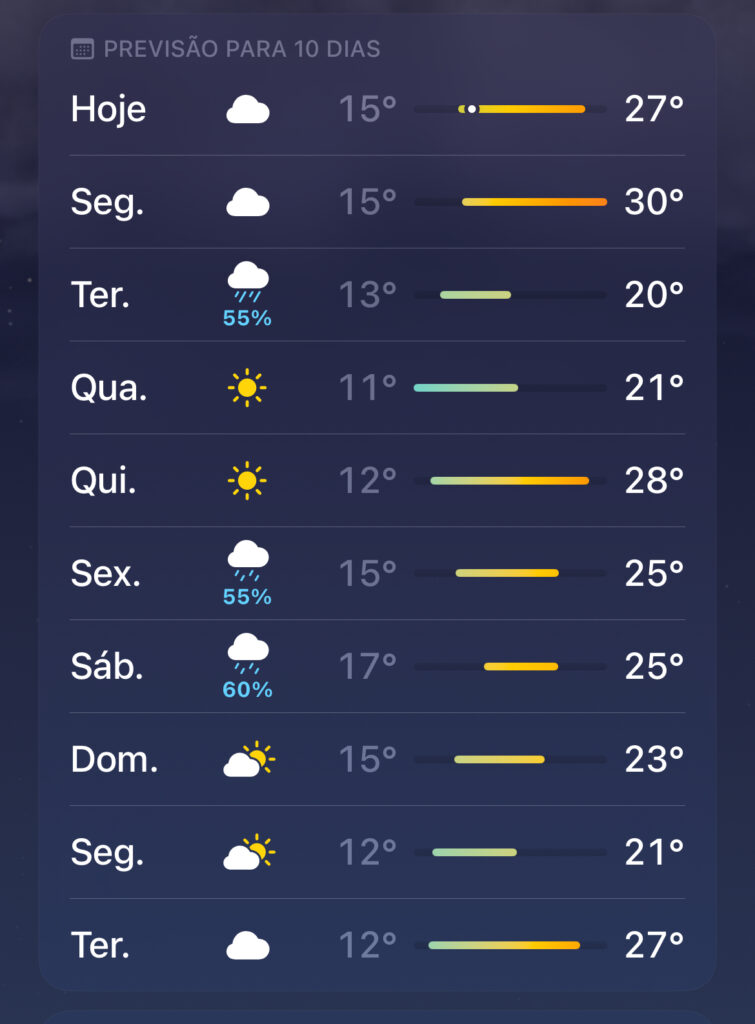 Frio e chuva marcam primeira semana do inverno em Volta Redonda